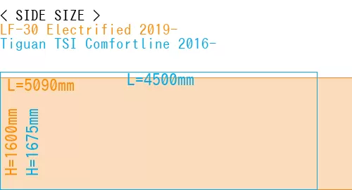 #LF-30 Electrified 2019- + Tiguan TSI Comfortline 2016-